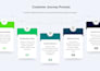 design professional powerpoint PPT, canva and google slides
